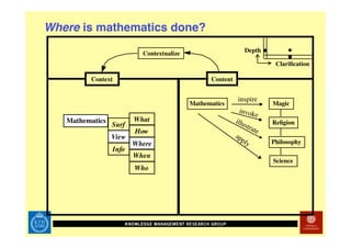 Technology Enhanced Math Rehab