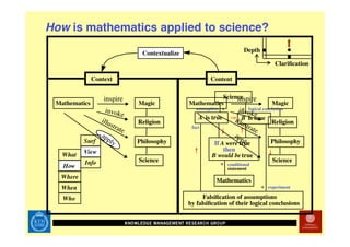 Technology Enhanced Math Rehab