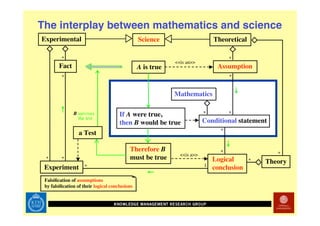 Technology Enhanced Math Rehab