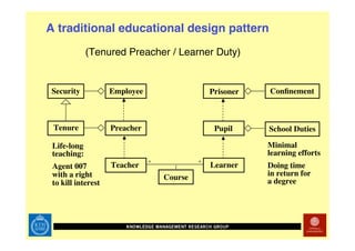 Technology Enhanced Math Rehab