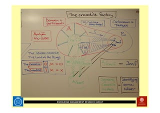 Technology Enhanced Math Rehab