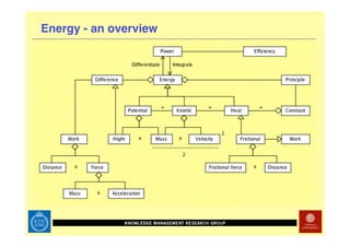 Technology Enhanced Math Rehab
