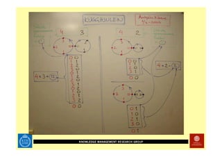 Technology Enhanced Math Rehab