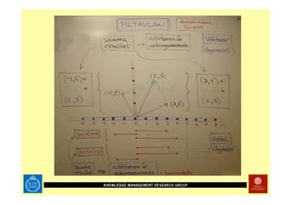 Technology Enhanced Math Rehab