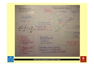 Technology Enhanced Math Rehab