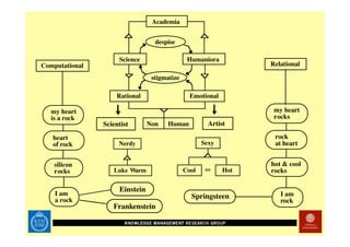 Technology Enhanced Math Rehab