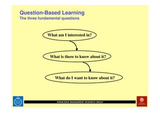 Technology Enhanced Math Rehab