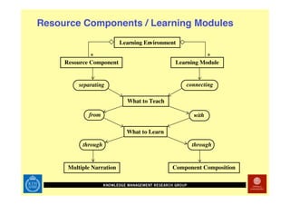 Technology Enhanced Math Rehab