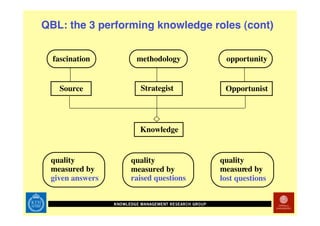 Technology Enhanced Math Rehab
