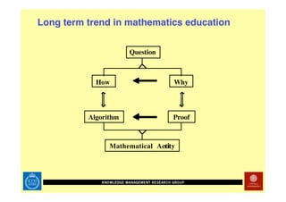 Technology Enhanced Math Rehab