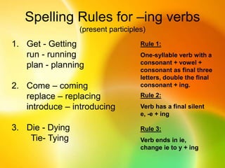 Spelling Rules for –ing verbs
(present participles)
1. Get - Getting
run - running
plan - planning
2. Come – coming
replace – replacing
introduce – introducing
3. Die - Dying
Tie- Tying
Rule 1:
One-syllable verb with a
consonant + vowel +
consonant as final three
letters, double the final
consonant + ing.
Rule 2:
Verb has a final silent
e, -e + ing
Rule 3:
Verb ends in ie,
change ie to y + ing
 