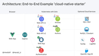 Architecture: End-to-End Example ‘cloud-native-starter’
Web-App
NoSQL / Cloudant
Web-API v1 Articles
Web-API v2 Authors
Web-App
SQL / Db2
OpenID / App ID
LogDNASysdig
Authentication
@nheidloff @Harald_U
Browser Kubernetes with Istio Optional Cloud Services
Ingress
 