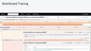Distributed Tracing
 