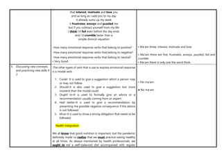 that interest, motivate and love you
and as long as I add you to my day
it already sums up my week
it frustrates, annoys and puzzled me
but if you subtract yourself from my life
I think I’d fail even before the day ends
and i'd crumble faster than a
simple division equation
• How many emotional response verbs that belong to positive?
• How many emotional response verbs that belong to negative?
• How many emotional response verbs that belong to neutral?
• Very Good
• Ma’am three, interest, motivate and love
• Ma’am there are five, frustrates, annoys, puzzled, fail and
crumble.
• Ma’am there is only one the word think.
E. Discussing new concepts
and practicing new skills #
2
•The other types of verb that is use to express emotional response
is a modal verb.
1. Could- It is used to give a suggestion which a person may
or may not follow.
2. Should-It is also used to give a suggestion but more
insistent than the modal could.
3. Ought to-It is used to formally give an advice or a
recommendation usually coming from an expert.
4. Had better-It is used to give a recommendation by
presenting the possible negative consequence if the advice
is not followed.
5. Must-It is used to show a strong obligation that needs to be
followed.
Health Integration
We all know that good nutrition is important, but the pandemic
definitely made us realize that we must practice eating healthy
at all times. As always mentioned by health professionals, we
ought to eat a well-balanced diet accompanied with regular
• Yes ma’am
● No ma’am
 