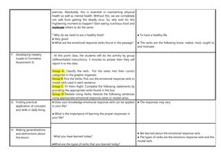 exercise. Absolutely, this is essential in maintaining physical
health as well as mental health. Without this, we are completely
not safe from getting the deadly virus. So, why wait for this
frightening moment to happen? Start eating nutritious food and
motivate others to do the same.
ꞏ Why do we need to eat a healthy food?
● Very good
● What are the emotional response verbs found in the passage?
● To have a healthy life.
● The verbs are the following know, realize, must, ought to
and motivate
F. Developing mastery
(Leads to Formative
Assessment 3)
• At this point class, the students will do the activity by group
(differentiated instructions). 5 minutes to answer then they will
report it to the class
Group A.: Classify the verb: Put the verbs into their correct
categories in the graphic organizer.
Group B: Pick the Verbs: Pick out the emotional response verb or
modal verb used in each sentence.
Group C: Fit them Right: Complete the following statements by
providing the appropriate verbs found in the box.
Group D: Restate Using Verbs: Rewrite the following sentences
using appropriate emotional response verbs or modal verbs.
G. Finding practical
application of concepts
and skills in daily living.
● Does your knowledge emotional response verb can be applied
in your life?
● What is the importance of learning the proper responses in
your life?
● The responses may vary
• What you have learned today?
●What are the types of verbs that you learned today?
● We learned about the emotional response verb.
● The types of verbs are the emotions response verb and the
modal verb.
H. Making generalizations
and abstractions about
the lesson
 