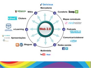 CuradoriaWikis
Podcasts
Redes sociais
e-Learning
Blogues
Web 2.0
Mapas concetuais
Comunicar/colaborar
Marcadores
Multimédia
Apresentações
Clickers
 