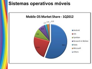 Sistemas operativos móveis
 