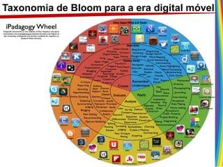 Taxonomia de Bloom para a era digital móvel
 