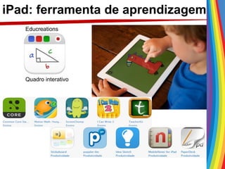 iPad: ferramenta de aprendizagem
Quadro interativo
Educreations
 