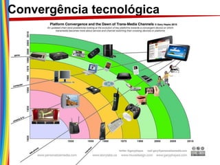 Convergência tecnológica
 