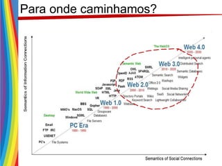 Para onde caminhamos?
 