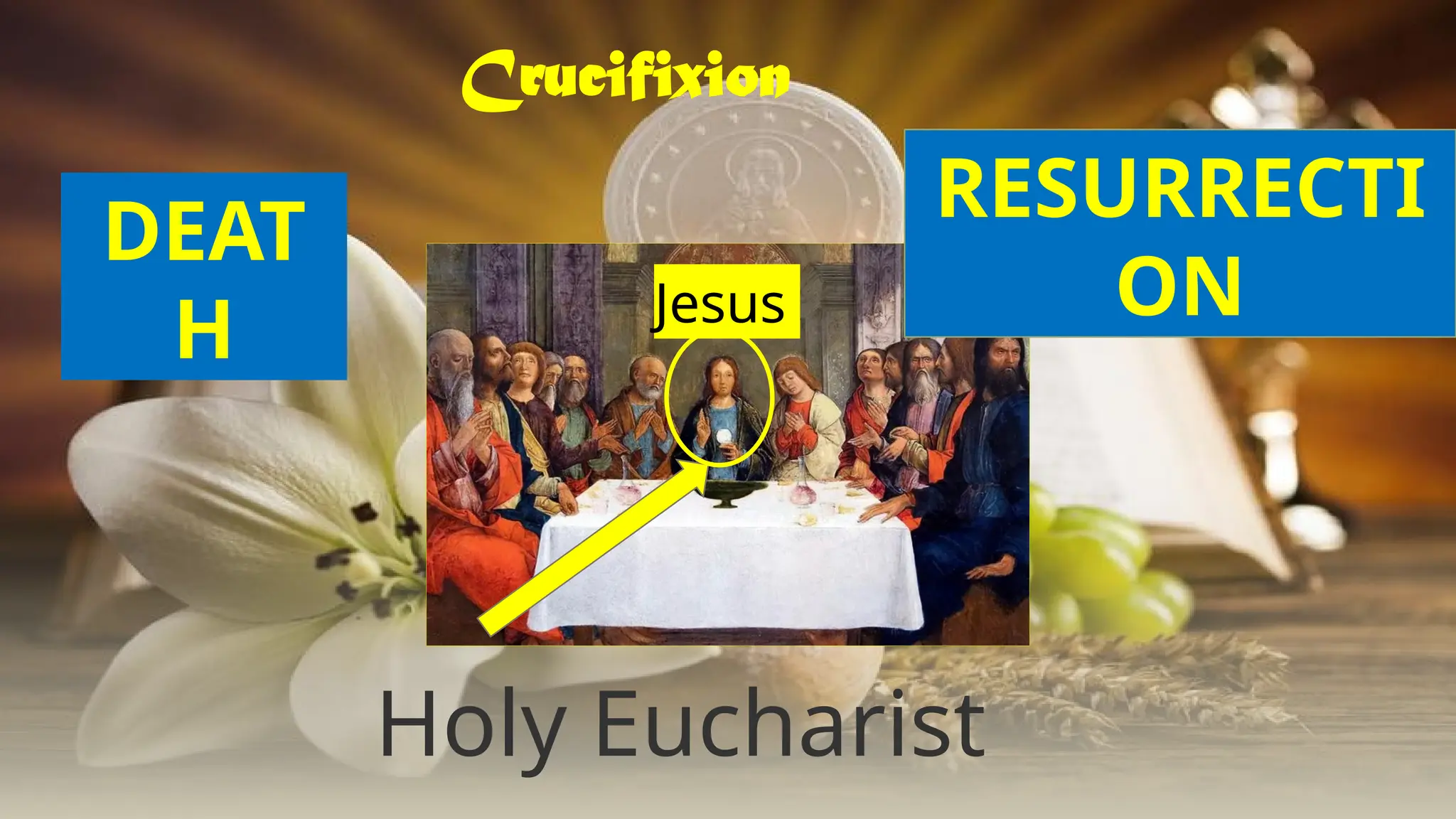 Holy Eucharist
Jesus
DEAT
H
Crucifixion
RESURRECTI
ON
 