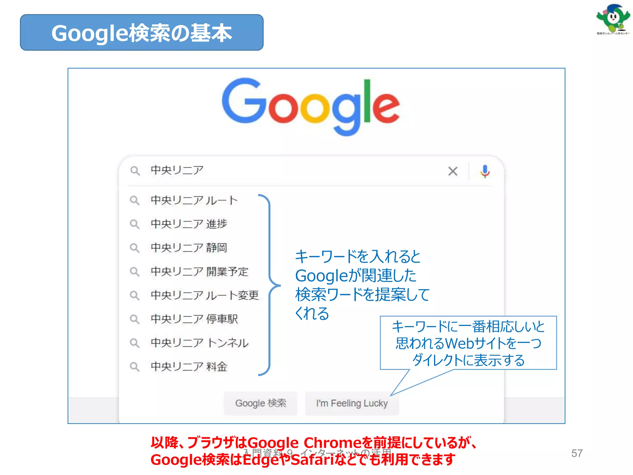 Google検索の基本
キーワードを入れると
Googleが関連した
検索ワードを提案して
くれる
キーワードに一番相応しいと
思われるWebサイトを一つ
ダイレクトに表示する
入門資料-9 インターネットの活用 57
以降、ブラウザはGoogle Chromeを前提にしているが、
Google検索はEdgeやSafariなどでも利用できます
 