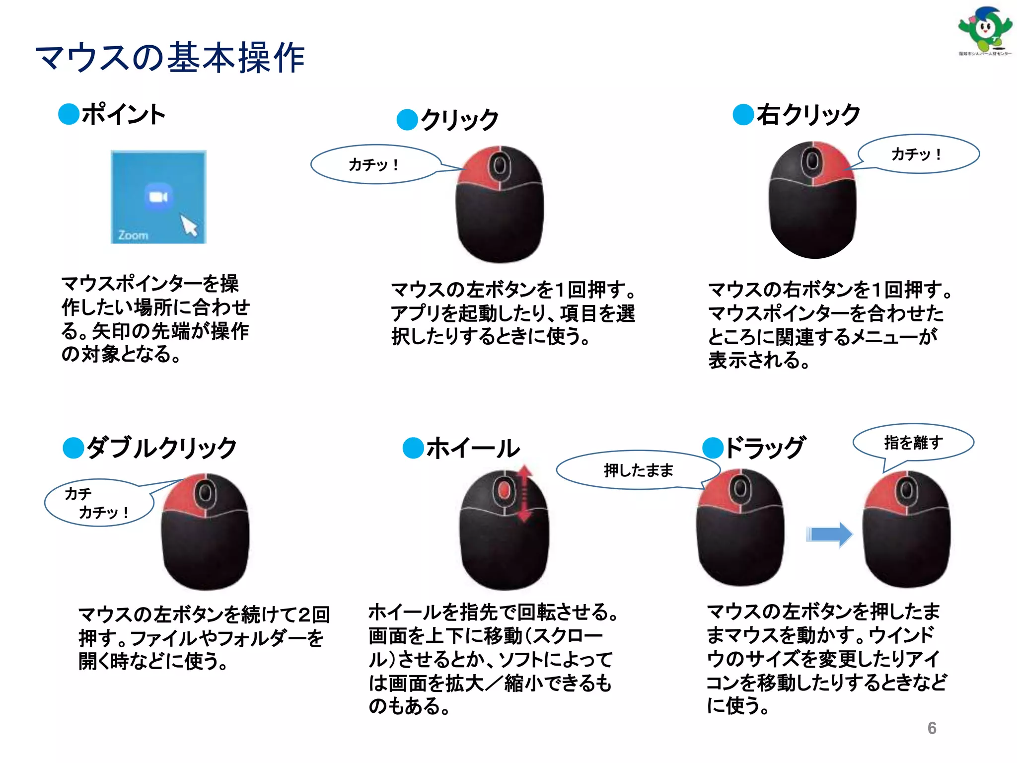 6
マウスの基本操作
●ダブルクリック
●クリック ●右クリック
●ホイール ●ドラッグ
カチッ！
カチッ！
カチ
カチッ！
●ポイント
マウスの左ボタンを１回押す。
アプリを起動したり、項目を選
択したりするときに使う。
マウスポインターを操
作したい場所に合わせ
る。矢印の先端が操作
の対象となる。
マウスの右ボタンを１回押す。
マウスポインターを合わせた
ところに関連するメニューが
表示される。
マウスの左ボタンを続けて２回
押す。ファイルやフォルダーを
開く時などに使う。
ホイールを指先で回転させる。
画面を上下に移動（スクロー
ル）させるとか、ソフトによって
は画面を拡大／縮小できるも
のもある。
指を離す
押したまま
マウスの左ボタンを押したま
まマウスを動かす。ウインド
ウのサイズを変更したりアイ
コンを移動したりするときなど
に使う。
 