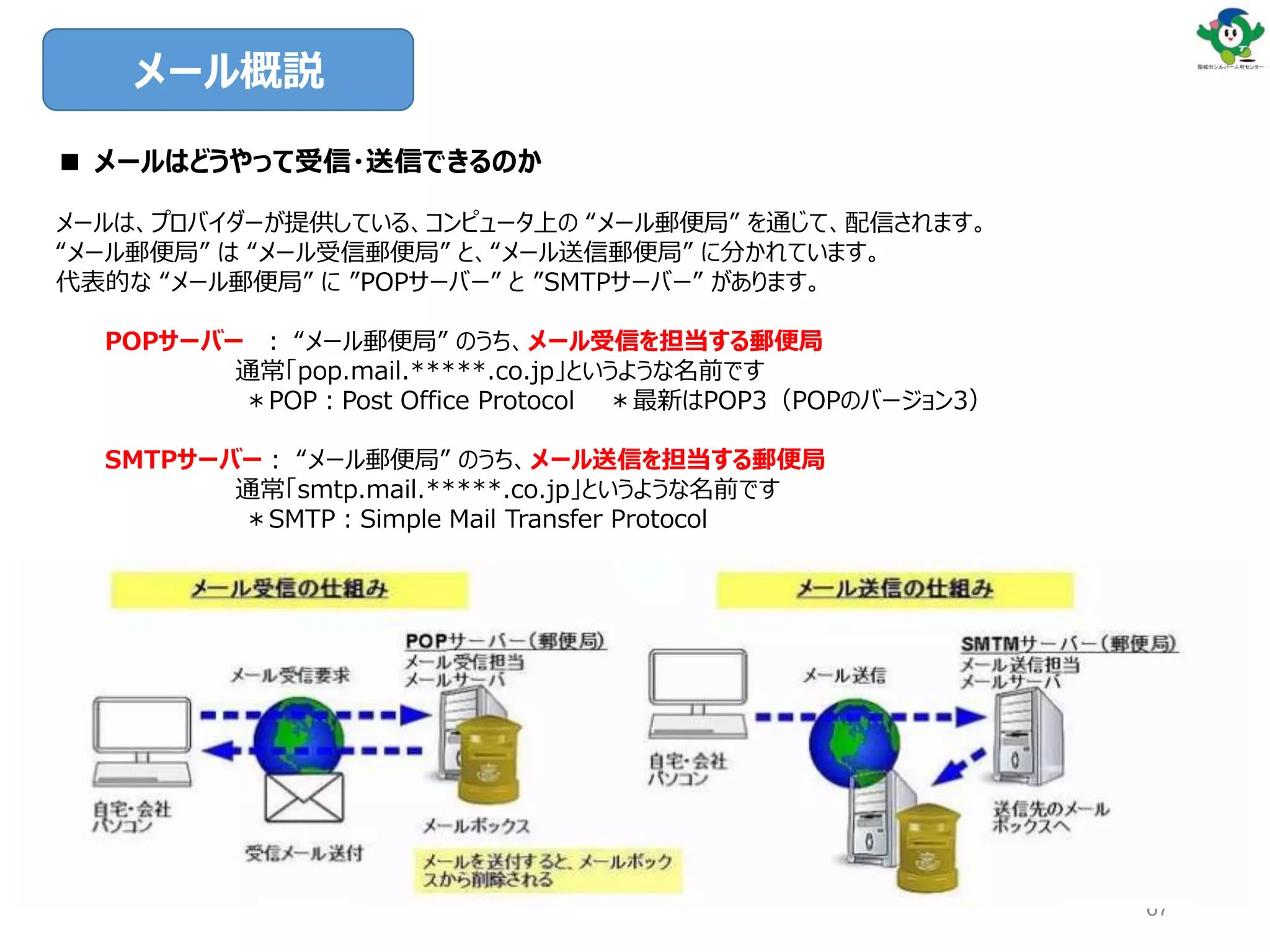 67
メール概説
■ メールはどうやって受信・送信できるのか
メールは、プロバイダーが提供している、コンピュータ上の “メール郵便局” を通じて、配信されます。
“メール郵便局” は “メール受信郵便局” と、“メール送信郵便局” に分かれています。
代表的な “メール郵便局” に ”POPサーバー” と ”SMTPサーバー” があります。
POPサーバー ： “メール郵便局” のうち、メール受信を担当する郵便局
通常「pop.mail.*****.co.jp」というような名前です
＊POP：Post Office Protocol ＊最新はPOP3（POPのバージョン3）
SMTPサーバー： “メール郵便局” のうち、メール送信を担当する郵便局
通常「smtp.mail.*****.co.jp」というような名前です
＊SMTP：Simple Mail Transfer Protocol
 
