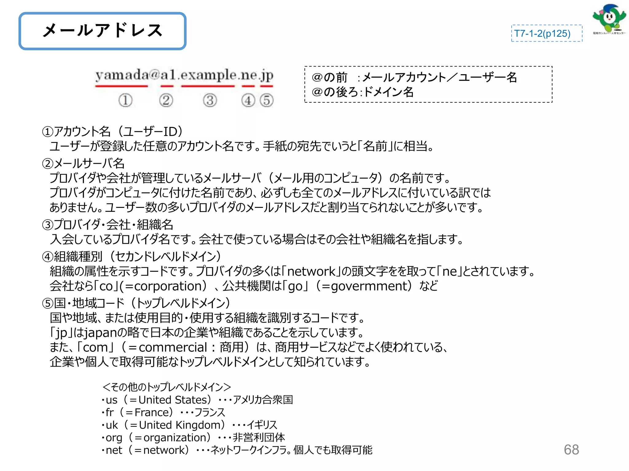 ＠の前 ：メールアカウント／ユーザー名
＠の後ろ：ドメイン名
68
メールアドレス
①アカウント名（ユーザーID）
ユーザーが登録した任意のアカウント名です。手紙の宛先でいうと「名前」に相当。
②メールサーバ名
プロバイダや会社が管理しているメールサーバ（メール用のコンピュータ）の名前です。
プロバイダがコンピュータに付けた名前であり、必ずしも全てのメールアドレスに付いている訳では
ありません。ユーザー数の多いプロバイダのメールアドレスだと割り当てられないことが多いです。
③プロバイダ・会社・組織名
入会しているプロバイダ名です。会社で使っている場合はその会社や組織名を指します。
④組織種別（セカンドレベルドメイン）
組織の属性を示すコードです。プロバイダの多くは「network」の頭文字をを取って「ne」とされています。
会社なら「co」(=corporation）、公共機関は「go」（=govermment）など
⑤国・地域コード（トップレベルドメイン）
国や地域、または使用目的・使用する組織を識別するコードです。
「jp」はjapanの略で日本の企業や組織であることを示しています。
また、「com」（＝commercial：商用）は、商用サービスなどでよく使われている、
企業や個人で取得可能なトップレベルドメインとして知られています。
＜その他のトップレベルドメイン＞
・us（＝United States）・・・アメリカ合衆国
・fr（＝France）・・・フランス
・uk（＝United Kingdom）・・・イギリス
・org（＝organization）・・・非営利団体
・net（＝network）・・・ネットワークインフラ。個人でも取得可能
T7-1-2(p125)
 