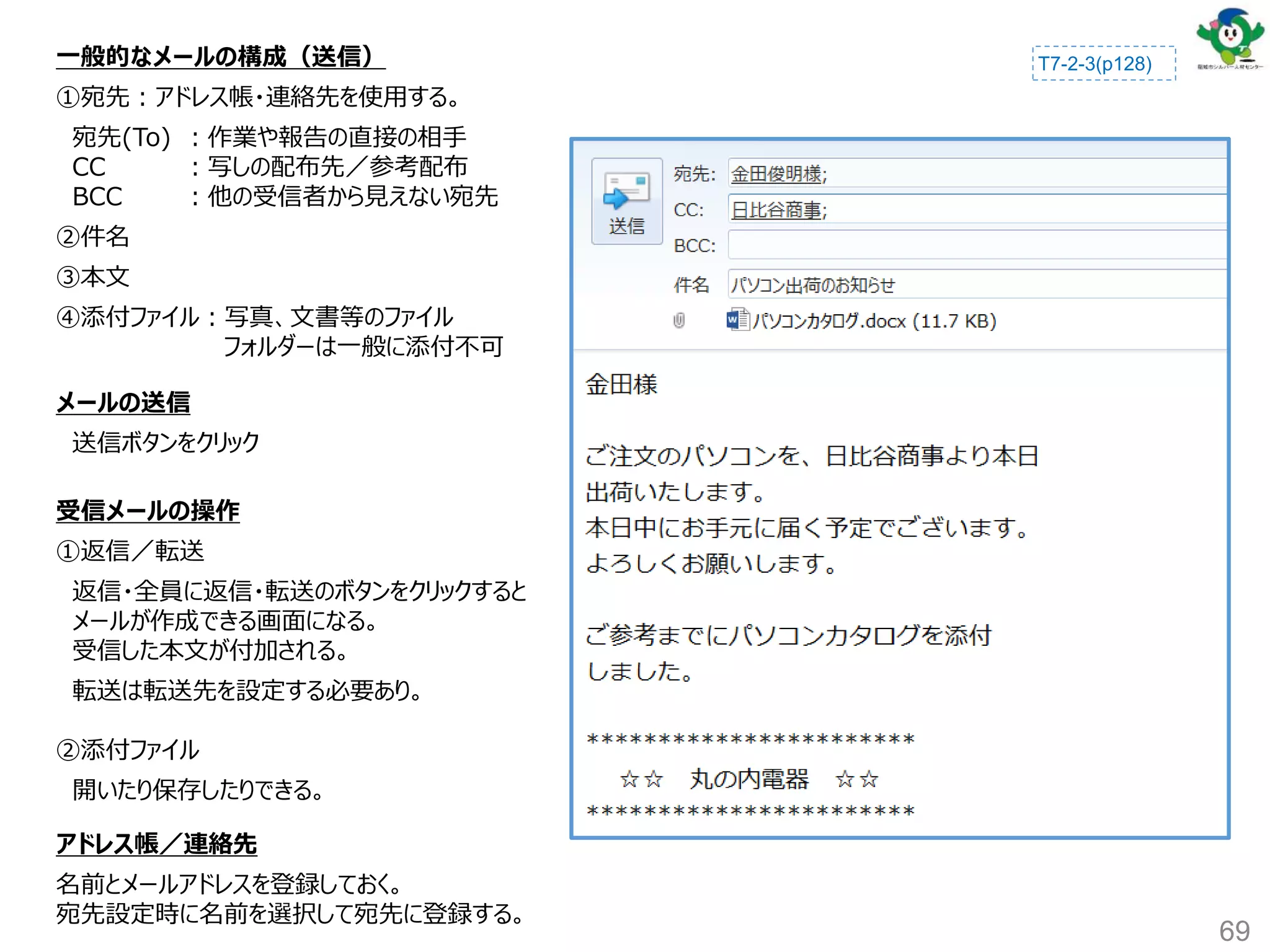 一般的なメールの構成（送信）
①宛先：アドレス帳・連絡先を使用する。
宛先(To) ：作業や報告の直接の相手
CC ：写しの配布先／参考配布
BCC ：他の受信者から見えない宛先
②件名
③本文
④添付ファイル：写真、文書等のファイル
フォルダーは一般に添付不可
メールの送信
送信ボタンをクリック
受信メールの操作
①返信／転送
返信・全員に返信・転送のボタンをクリックすると
メールが作成できる画面になる。
受信した本文が付加される。
転送は転送先を設定する必要あり。
②添付ファイル
開いたり保存したりできる。
アドレス帳／連絡先
名前とメールアドレスを登録しておく。
宛先設定時に名前を選択して宛先に登録する。
69
T7-2-3(p128)
 