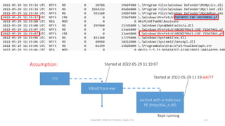 ???
VBoxDTrace.exe
svchost with a malicious
PE (httpsX64_d.dll)
135
Copyright Internet Initiative Japan Inc.
Kept running
Started at 2022-05-29 11:19:1707?
Started at 2022-05-29 11:19:07
Assumption:
 