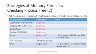 Strategies of Memory Forensics
Checking Process Tree (2)
• When a program is executed, which parent process will add the process as a child?
Copyright Internet Initiative Japan Inc. 15
Action / Persistence Parent Process Note
Double-click it from explorer Explorer.exe
Choosing it from start-menu Explorer.exe
Startup folder Explorer.exe
Run key (HKU/HKLM) Explorer.exe
Service Services.exe * * If it is an executable file, not a DLL
and not a driver.
Task Scheduler Svchost.exe -k netsvcs
WMI wmiprvse.exe The grand parent process is “svchost
-k DcomLaunch”.
 