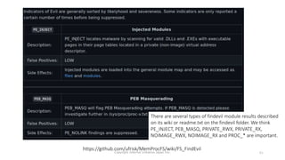 Copyright Internet Initiative Japan Inc. 61
https://github.com/ufrisk/MemProcFS/wiki/FS_FindEvil
There are several types of findevil module results described
on its wiki or readme.txt on the findevil folder. We think
PE_INJECT, PEB_MASQ, PRIVATE_RWX, PRIVATE_RX,
NOIMAGE_RWX, NOIMAGE_RX and PROC_* are important.
 