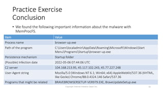 • We found the following important information about the malware with
MemProcFS.
Copyright Internet Initiative Japan Inc. 98
Practice Exercise
Conclusion
Item Value
Process name browser-up.exe
Path of the program C:UserslocaladminAppDataRoamingMicrosoftWindowsStart
MenuProgramsStartupbrowser-up.exe
Persistence mechanism Startup folder
(Possible) Infection date 2022-05-06 07:44:06 UTC
C2 server 104.168.213.95, 45.117.102.243, 45.77.227.248
User-Agent string Mozilla/5.0 (Windows NT 6.1; Win64; x64) AppleWebKit/537.36 (KHTML,
like Gecko) Chrome/88.0.4324.146 Safari/537.36
Programs that might be related BRAVEBROWSERSETUP-VER979.EXE, BraveUpdateSetup.exe
 