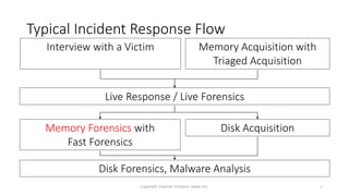 Typical Incident Response Flow
5
Interview with a Victim Memory Acquisition with
Triaged Acquisition
Disk Forensics, Malware Analysis
Live Response / Live Forensics
Memory Forensics with
Fast Forensics
Disk Acquisition
Copyright Internet Initiative Japan Inc.
 