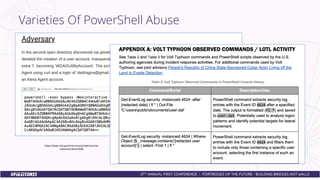The Convergence of Threat Behaviors Across Intrusions | PDF