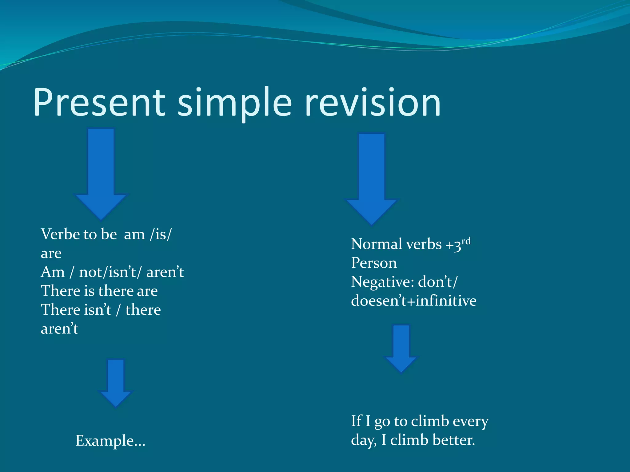 First condicional | PPT | Free Download