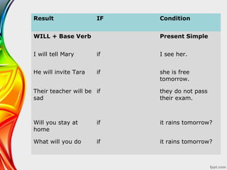 First Condi First conditional | PPT