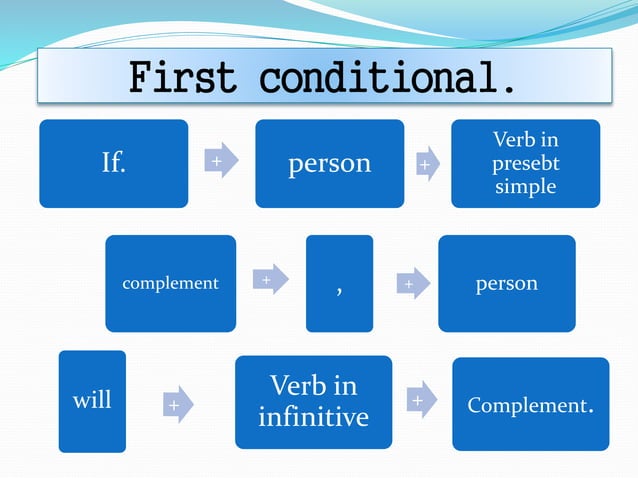 First conditional | PPT