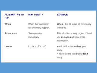 FIRST CONDITIONAL SENTENCES LOOK AND LEARN