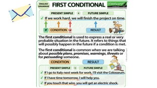First conditional First conditional First conditional.pptx