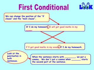 First Conditional | PPT