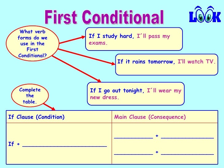 First Conditional