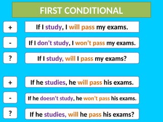 First Condi FIRST CONDITIONAL TO IMPROVE LANGUAGE ESL | PPTX
