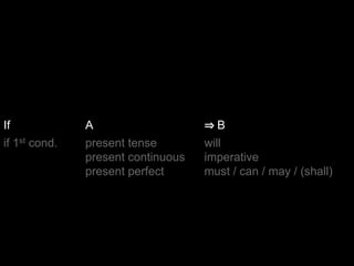 If you want to go to University in
England, you must pass the
IELTS exam.
 