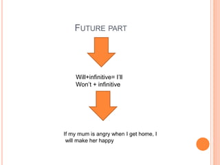 FUTURE PART
Will+infinitive= I’ll
Won’t + infinitive
If my mum is angry when I get home, I
will make her happy