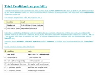 Third Conditional: no possibility
The first conditional and second conditionals talk about the future. With the third conditional we talk about the past. We talk about a condition in
the past that did not happen. That is why there is no possibility for this condition. The third conditional is also like a dream, but with no possibility
of the dream coming true.
Last week you bought a lottery ticket. But you did not win. :-(
condition result
Past Perfect WOULD HAVE + Past Participle
If I had won the lottery I would have bought a car.
Notice that we are thinking about an impossible past condition. You did not win the lottery. So the condition was not true, and that particular
condition can never be true because it is finished. We use the past perfect tense to talk about the impossible past condition. We use WOULD HAVE
+ past participle to talk about the impossible past result. The important thing about the third conditional is that both the condition and result are
impossible now.
Sometimes, we use should have, could have, might have instead of would have, for example: If you had bought a lottery ticket, you might have
won.
Look at some more examples in the tables below:
IF condition result
past perfect WOULD HAVE + past participle
If I had seen Mary I would have told her.
If Tara had been free yesterday I would have invited her.
If they had not passed their exam their teacher would have been sad.
If it had rained yesterday would you have stayed at home?
If it had rained yesterday what would you have done?
 