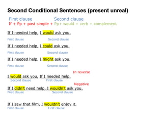 Second Conditional Sentences (present unreal)
First clause Second clause
If + Pp + past simple + Pp+ would + verb + complement
If I needed help, I would ask you.
First clause Second clause
If I needed help, I could ask you.
First clause Second clause
If I needed help, I might ask you.
First clause Second clause
In reverse
I would ask you, If I needed help.
Second clause First clause
Negative
If I didn’t need help, I wouldn’t ask you.
First clause Second clause
If I saw that film, I wouldn’t enjoy it.
First clause First clause
 