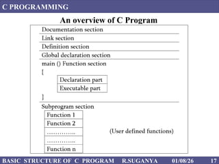 FIRST C PROGRAM in basic level for better understand | PPT